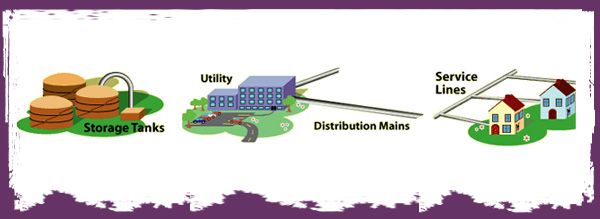 Travels of gas through underground pipelines