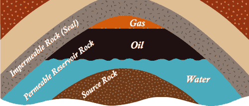 Rock layers